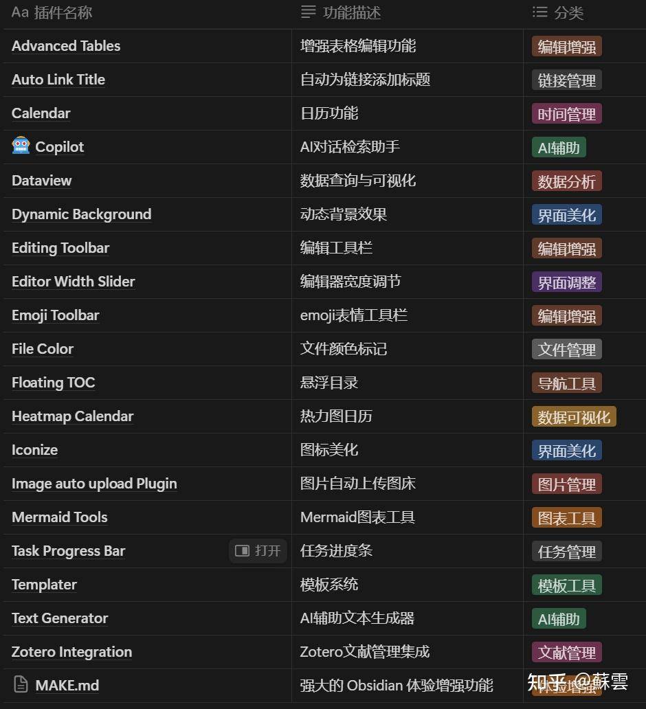 目前有什么好用的笔记软件？  第2张
