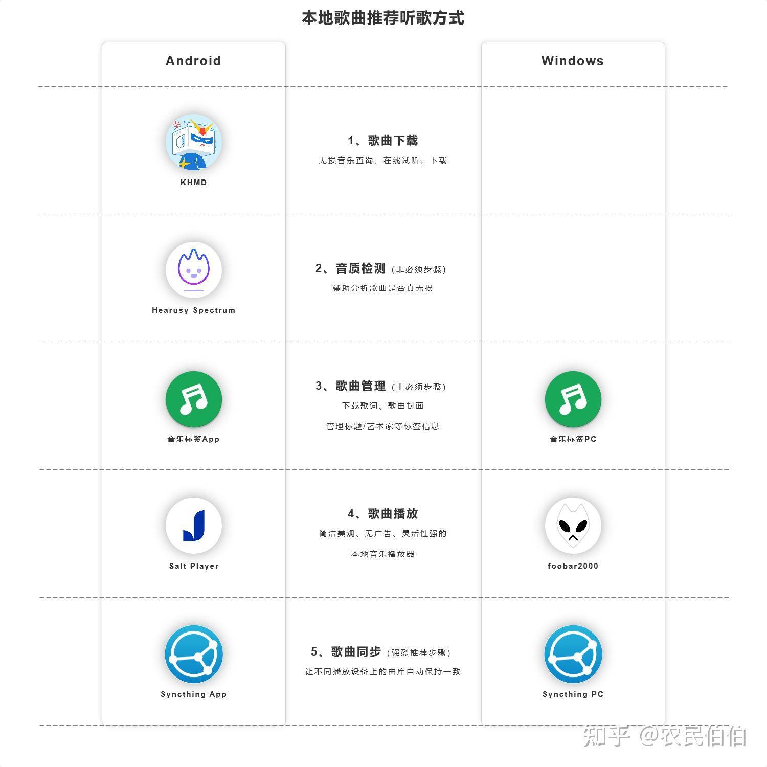 求个干净听歌的软件有吗？  第1张