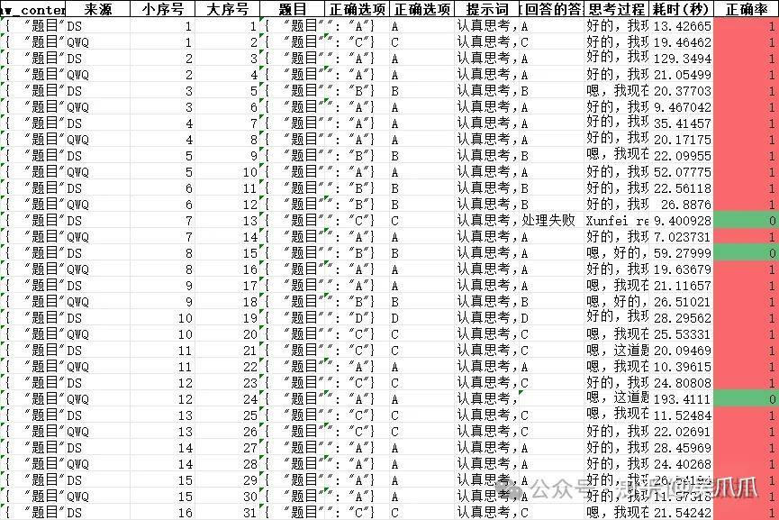 阿里巴巴发布开源推理模型通义千问 QwQ-32B，它的水平如何？  第5张