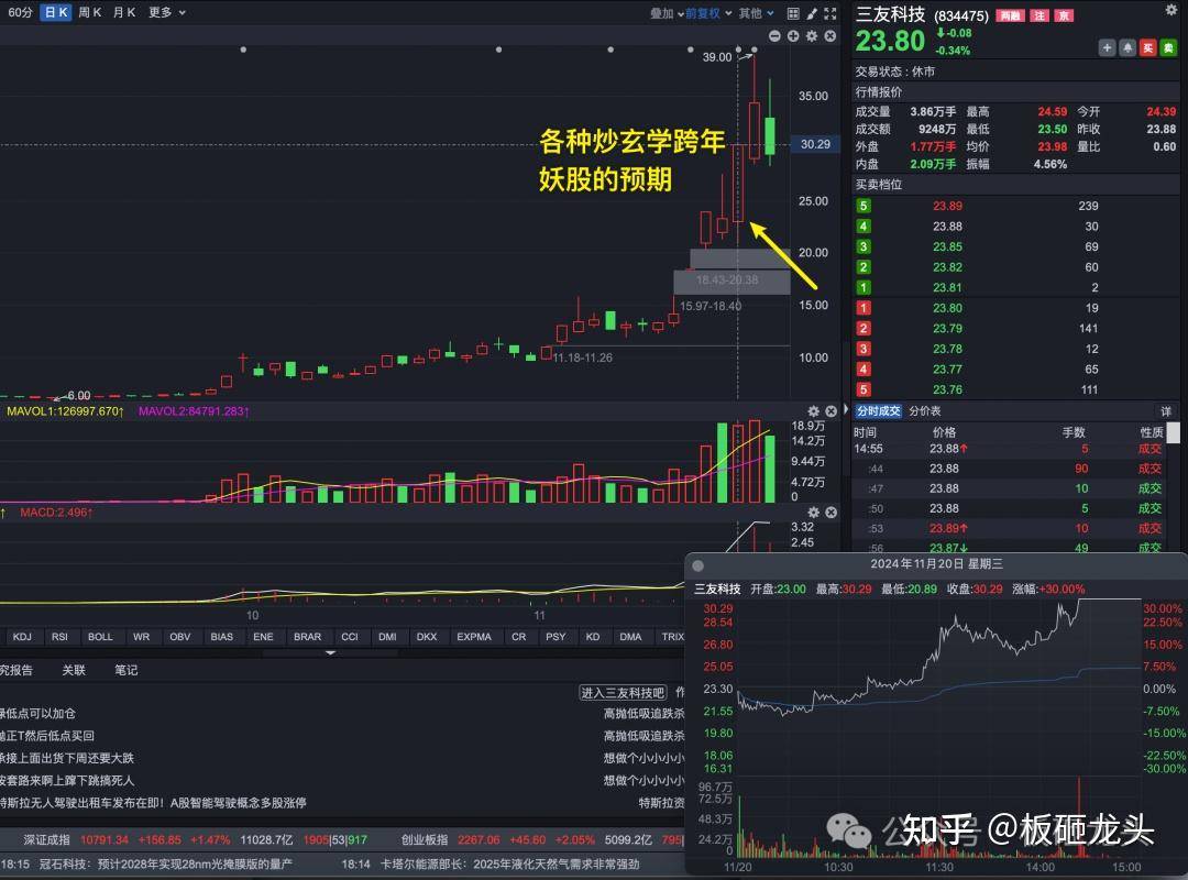 求已有稳定交易系统的大神能否分享一下建立交易系统的大致过程？  第7张