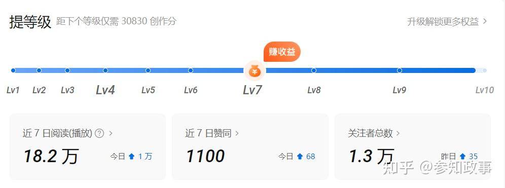 知乎等级达到LV9以上什么体验？  第2张