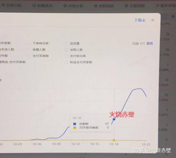 2025年淘宝店不刷单还能做吗？  第26张
