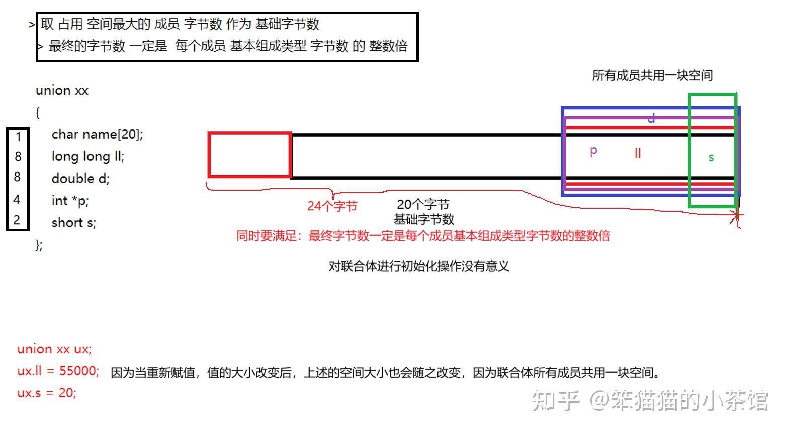 如何计算结构体大小？  第4张
