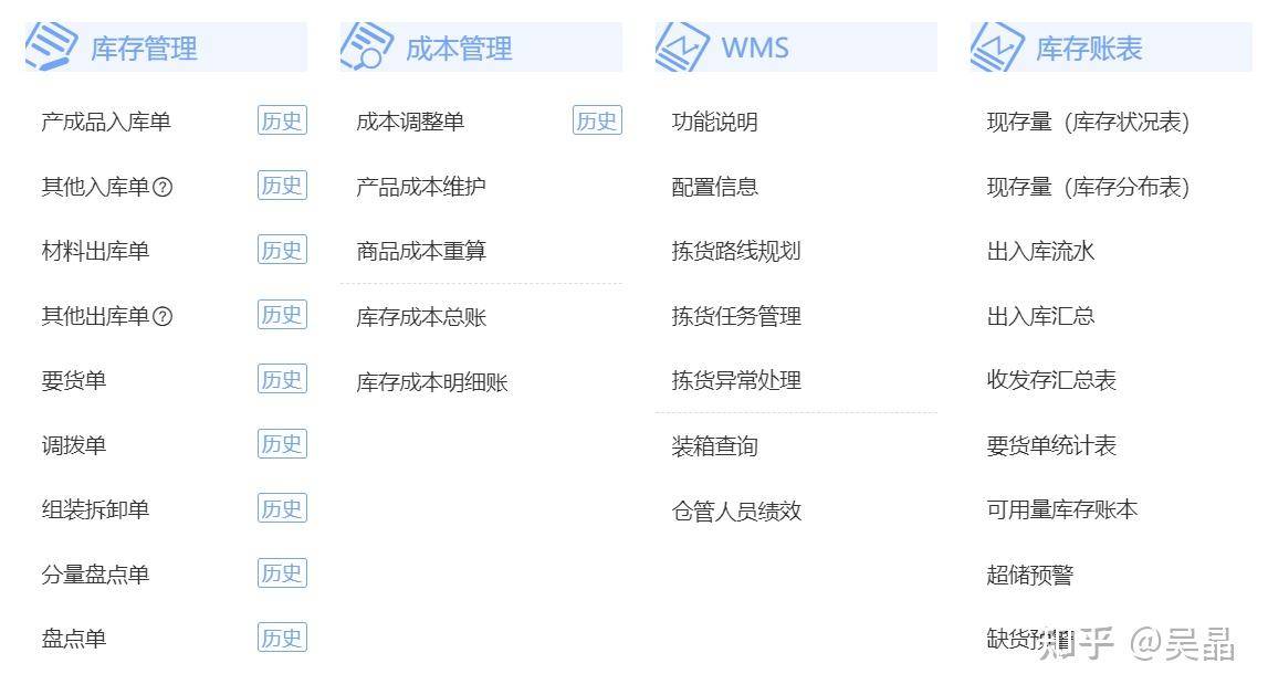 用友比金蝶贵，是用友比金蝶做的好吗？好在哪里了？  第8张