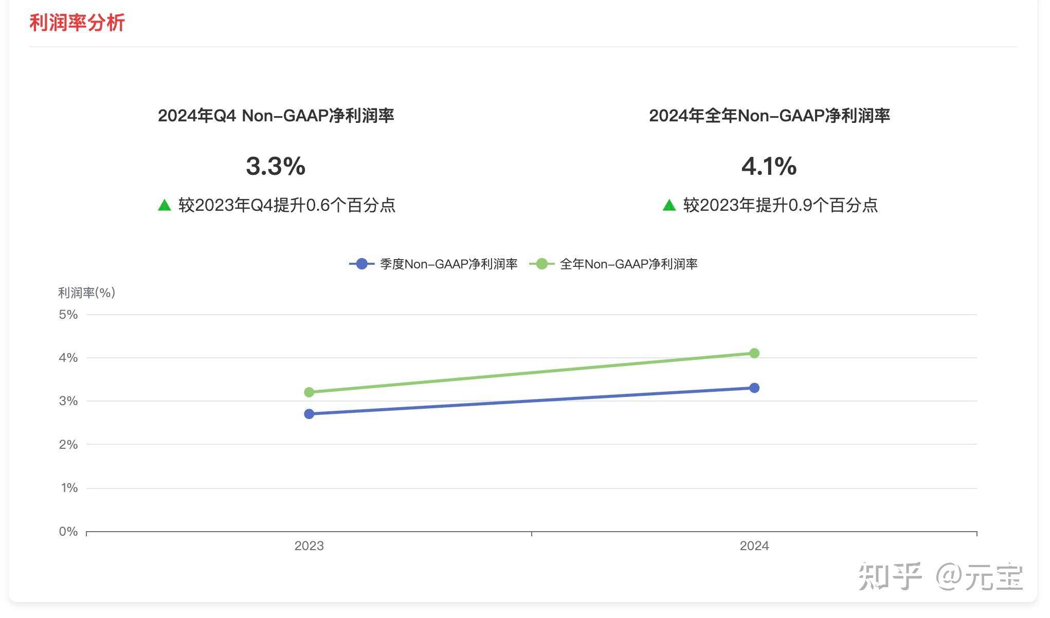 国内的AI，哪个能对数据进行处理和分析？  第9张