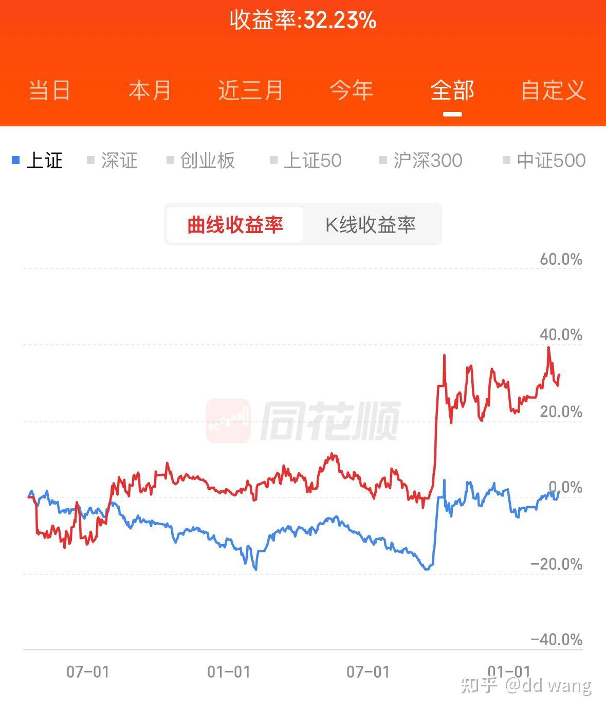 为什么美股又开始大跌了？  第2张