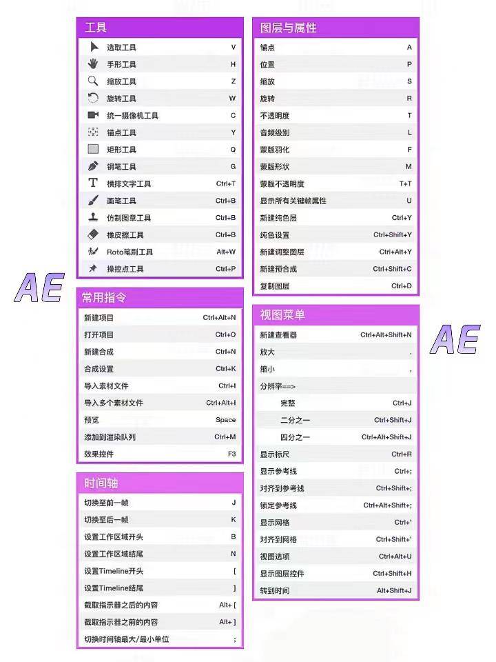 PS  PR AE C4D学会这四种软件大概需要多久？哪个最难学呢？ 第6张