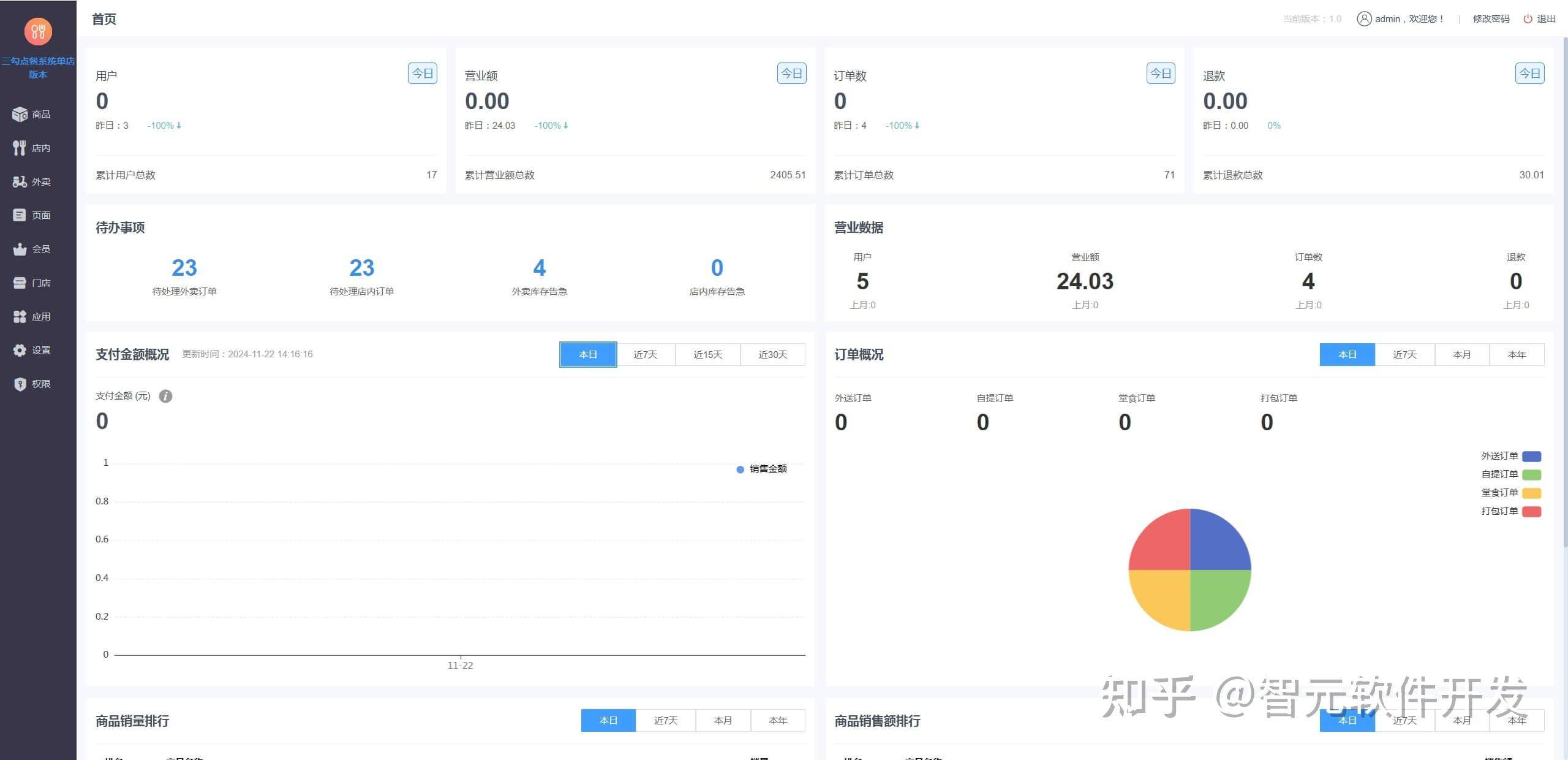 目前的点餐系统有那些？  第3张