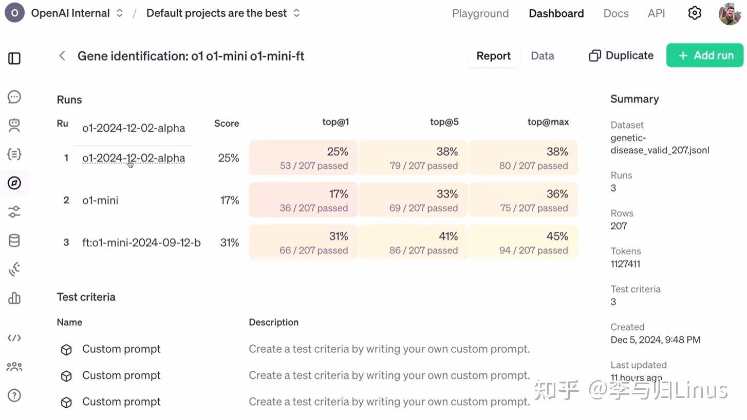 OpenAI 直播第二天，如何看待其发布的强化学习微调 API？  第3张