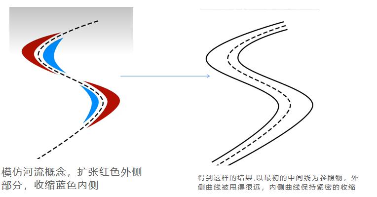 建筑设计中什么样的曲线是漂亮的？  第13张