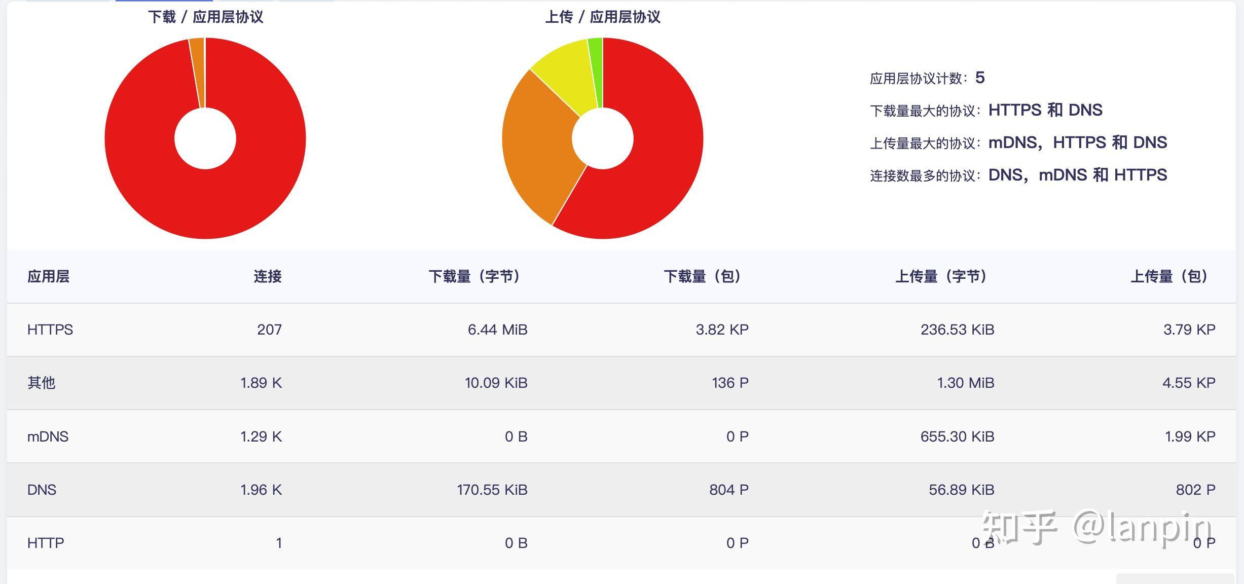 手机连接了公司的wifi能被监控到什么程度?  第1张