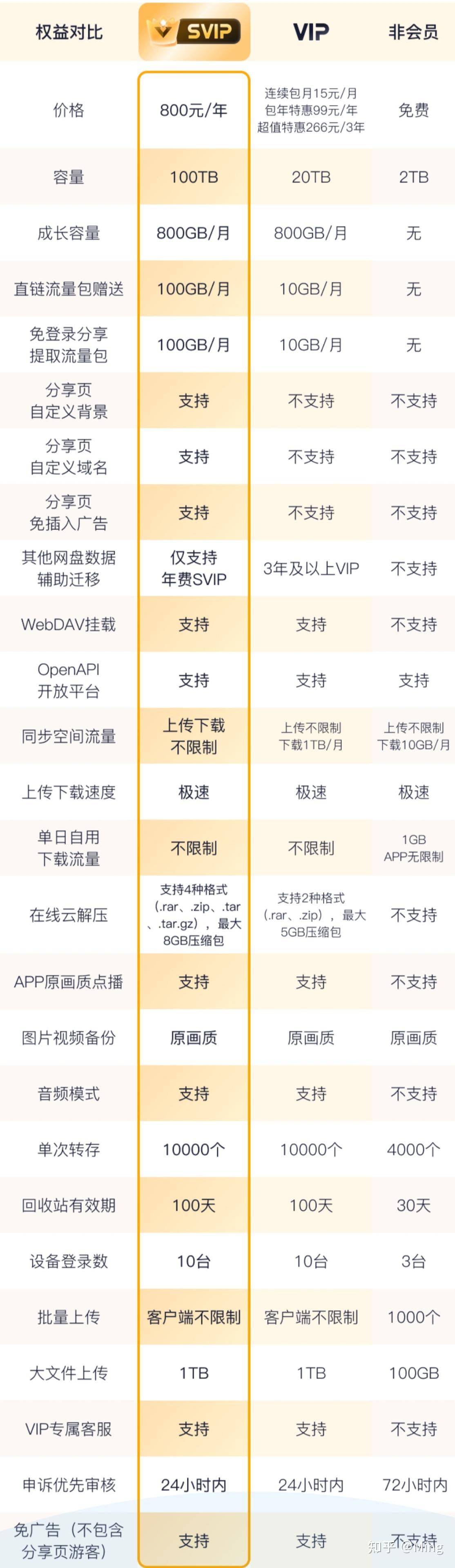 为什么用百度网盘分享的资源这么少？  第4张