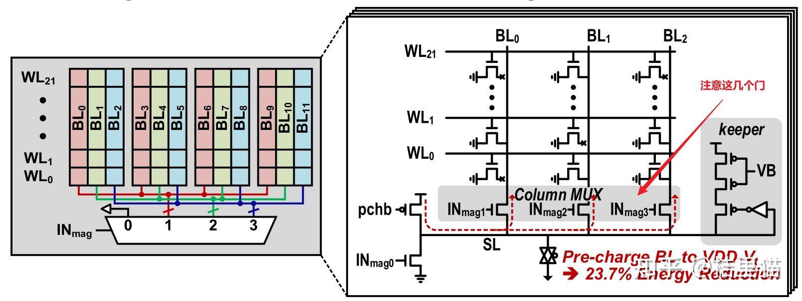 isscc 2025放榜在即，有什么小道消息吗?  第22张