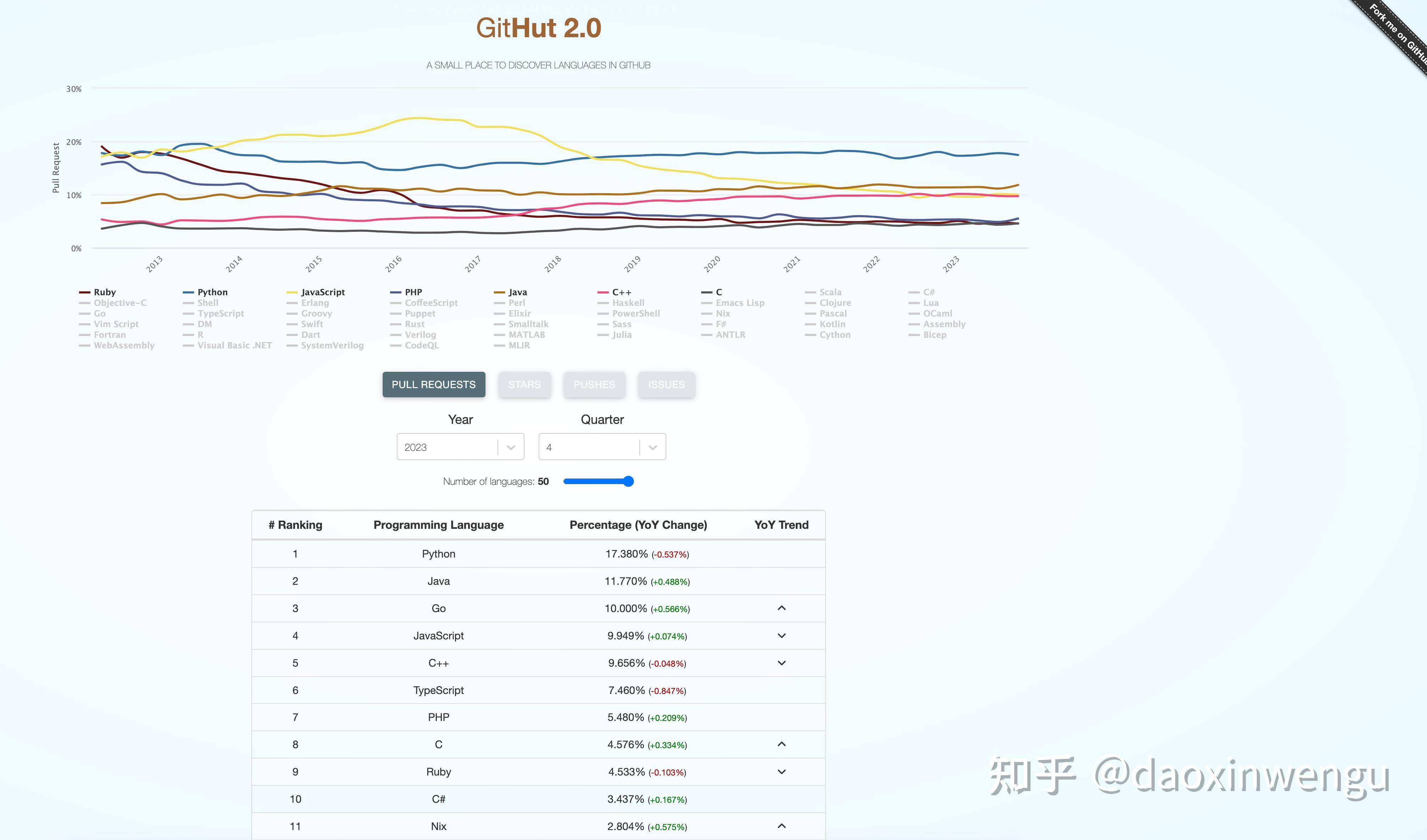 Java只有中国人在搞了吗？  第22张