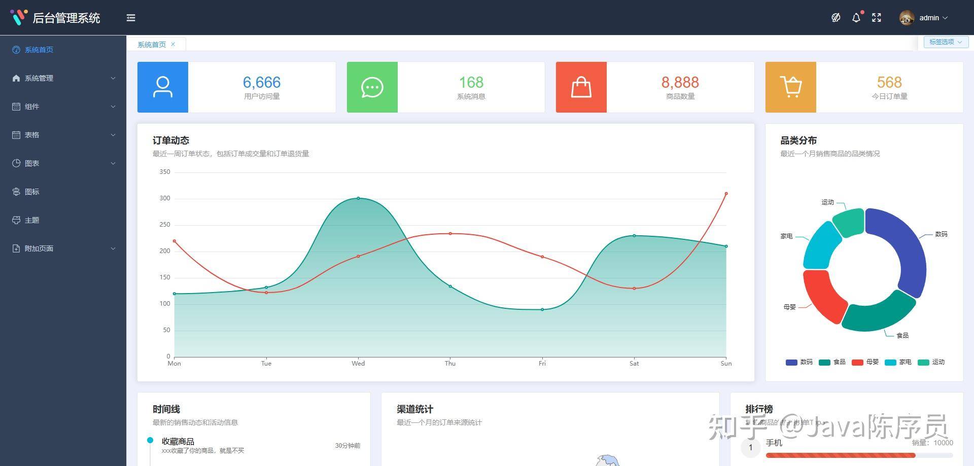 现在后台管理系统用什么前端框架好？  第2张