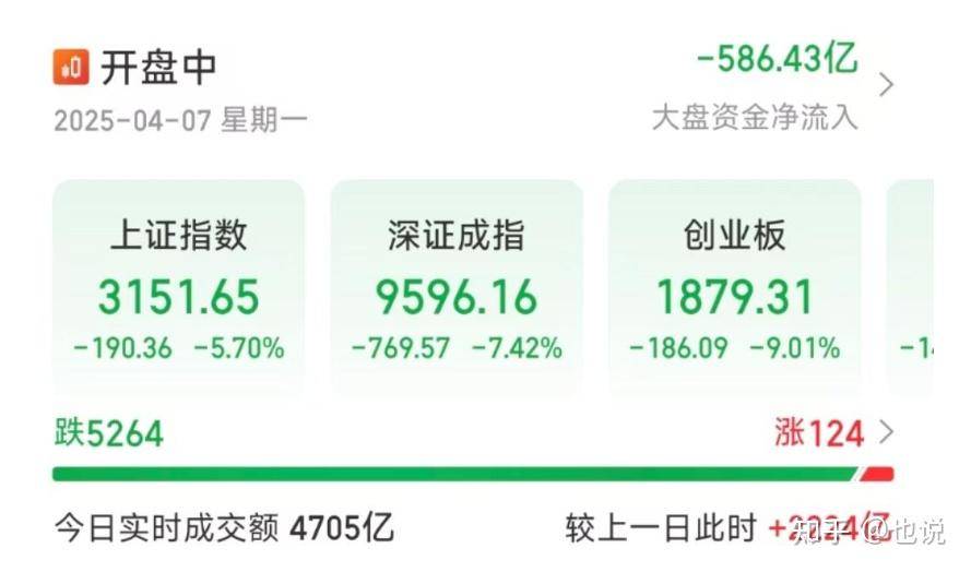 如果高达200%的进口关税最终落地会是什么样的情况？  第2张