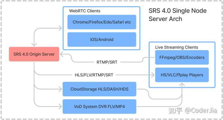 怎么用python和ffmpeg把视频推流到srs服务器？  第1张
