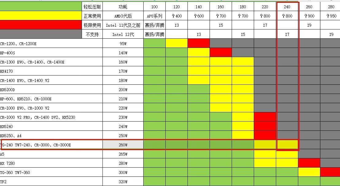 电脑diy圈有哪些误区?  第5张