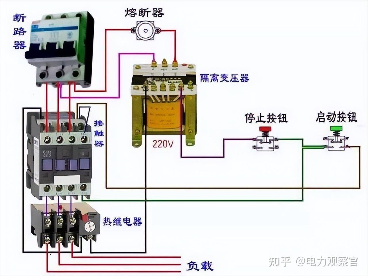 本专业是电气的，请问入门plc 必须要从电工接线开始吗，我怕被公司骗了，想请教各位?  第23张
