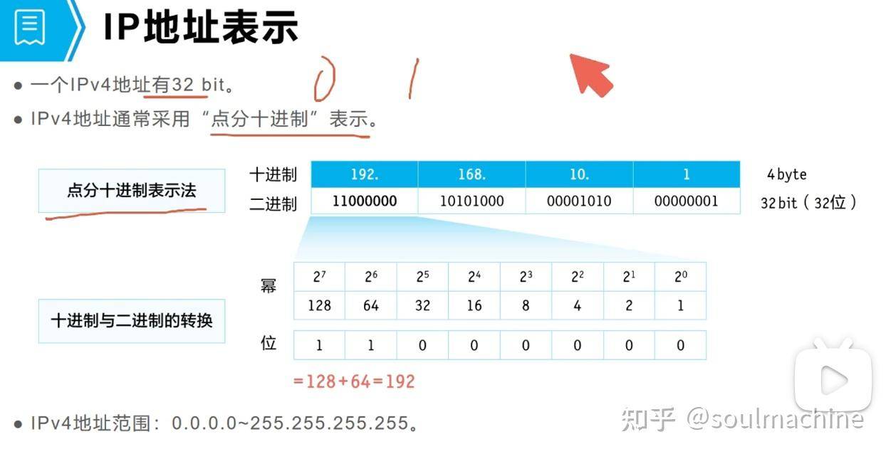 无论怎么弄DNS都是DNS可能不可用怎么办?  第7张