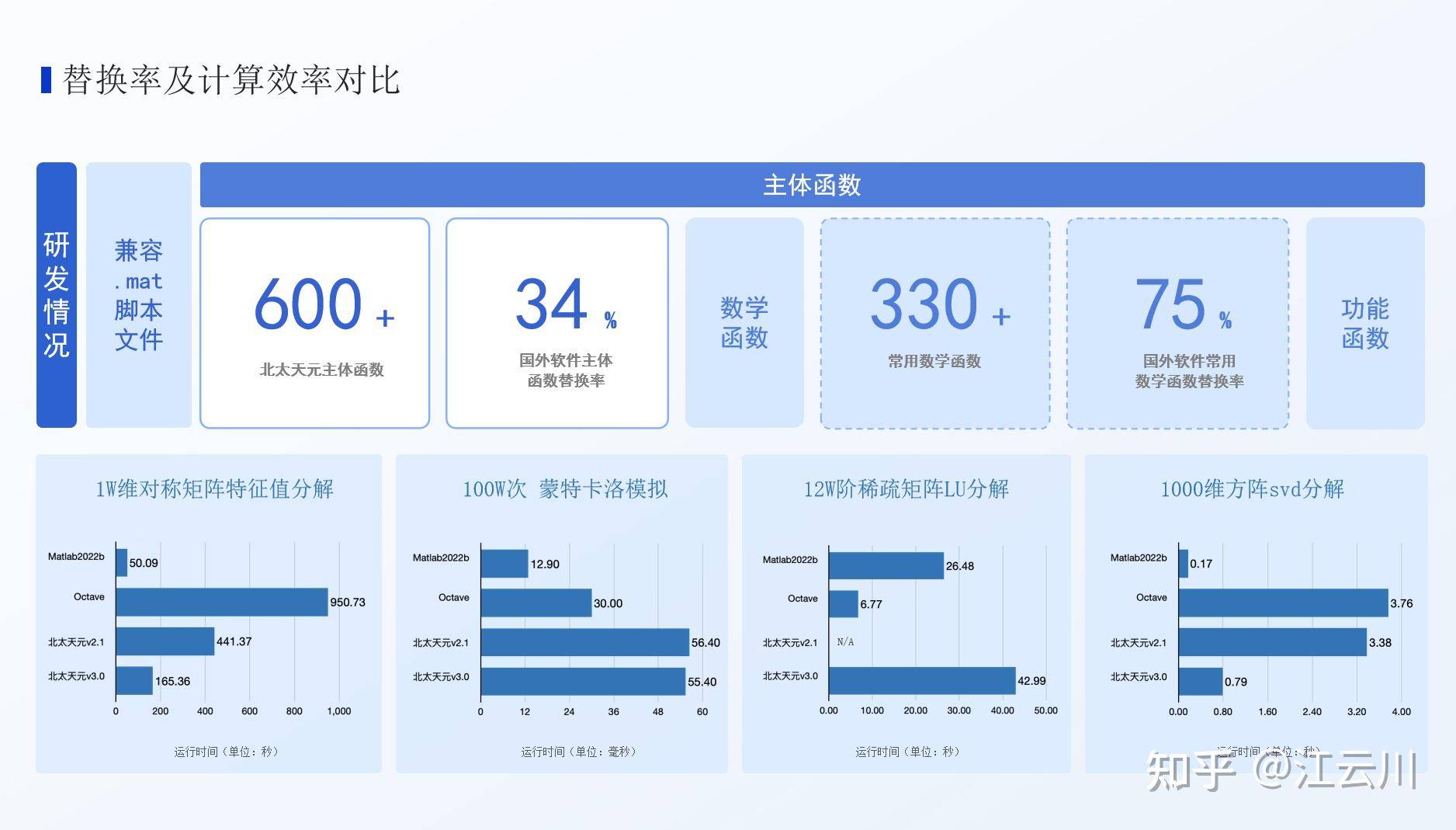 MATLAB中多少技术是我们破解不了的?  第1张