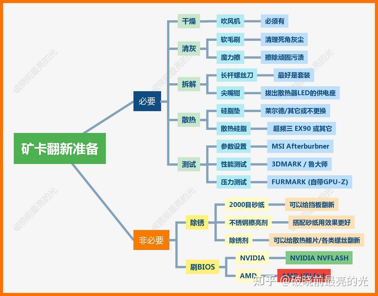真正懂显卡的人，都选了什么显卡？  第16张