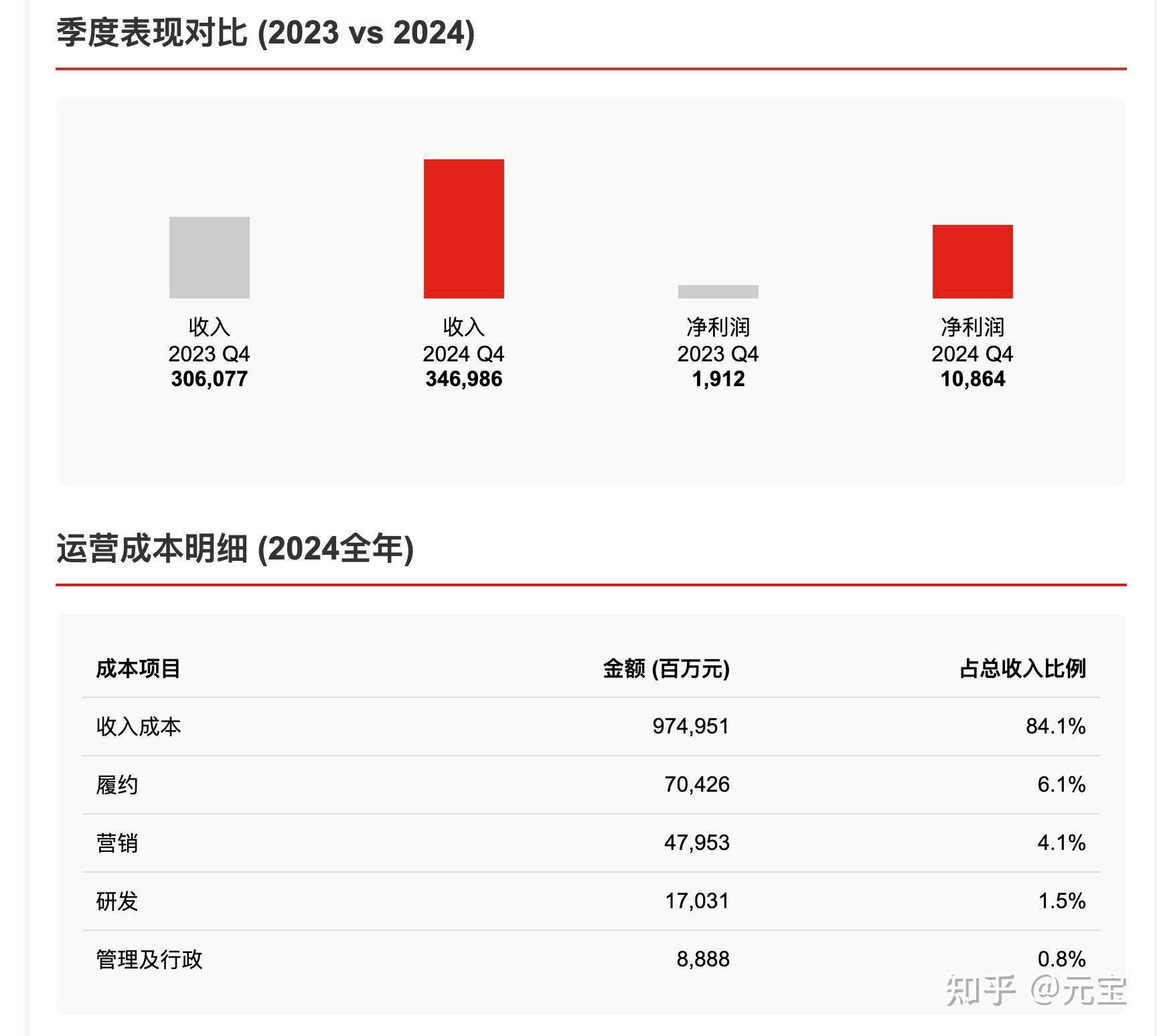 国内的AI，哪个能对数据进行处理和分析？  第12张
