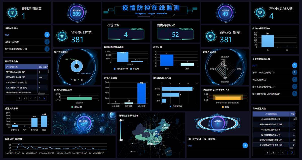 网上那些漂亮的图表是怎么做出来的？  第8张