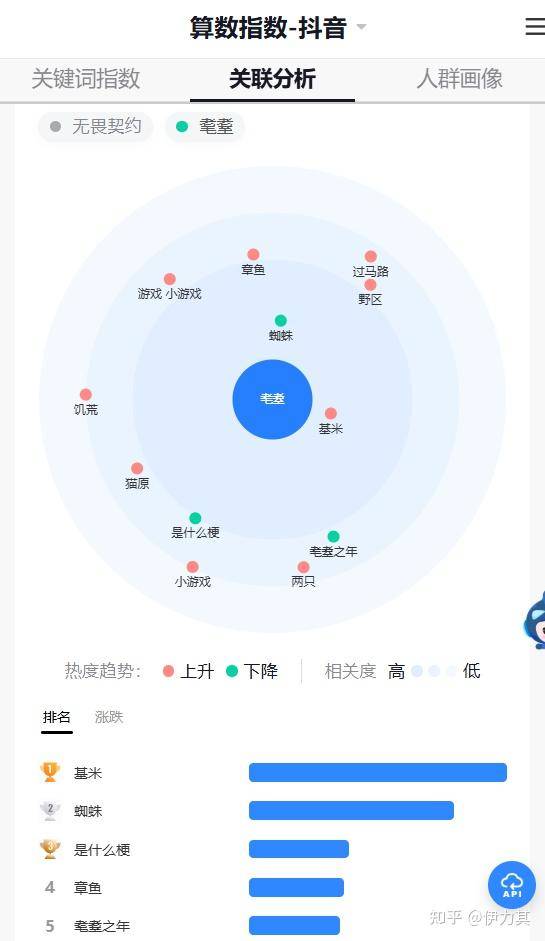 为什么“瓦学弟”“go学长”这种奇怪的梗会火?  第4张