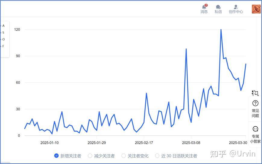 知乎写文为什么这么难?  第2张