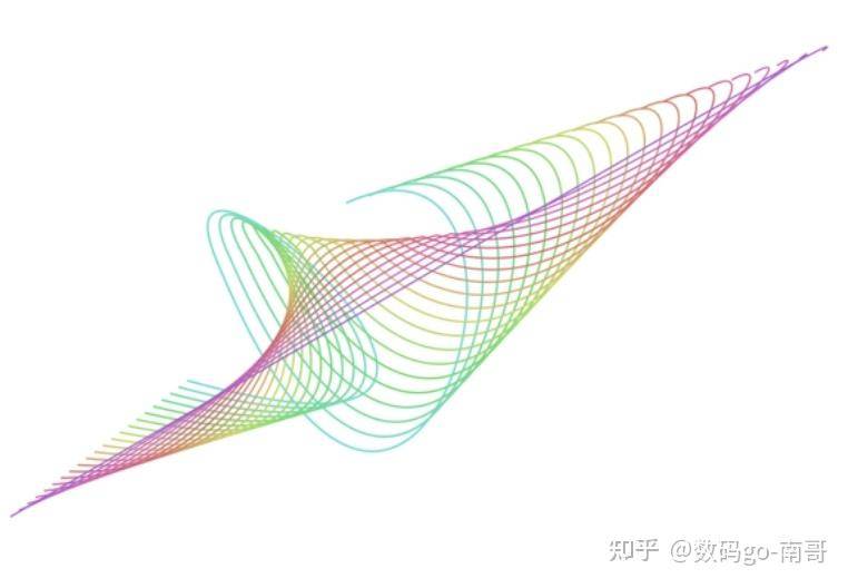 coreldraw软件算是冷门软件吗？  第1张