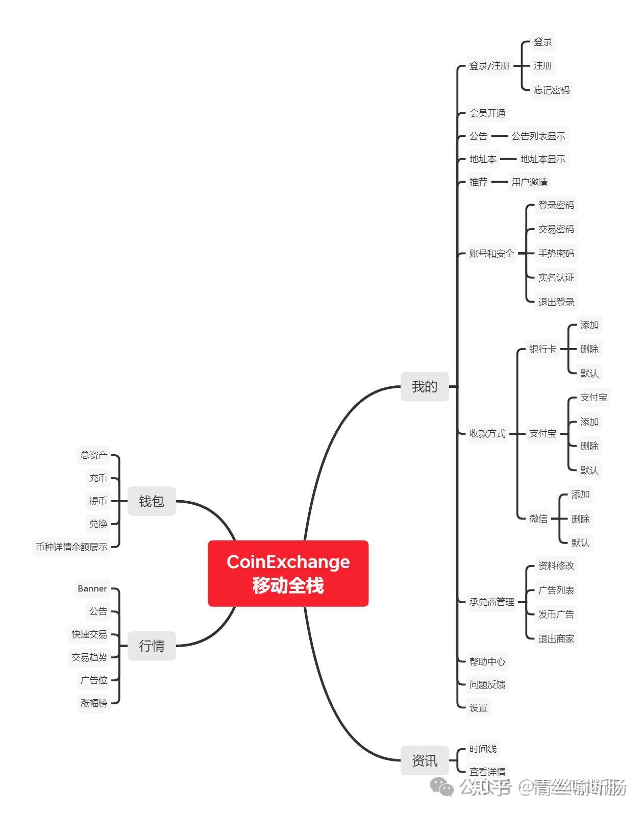 有哪些值得推荐的 Java 练手项目？  第10张