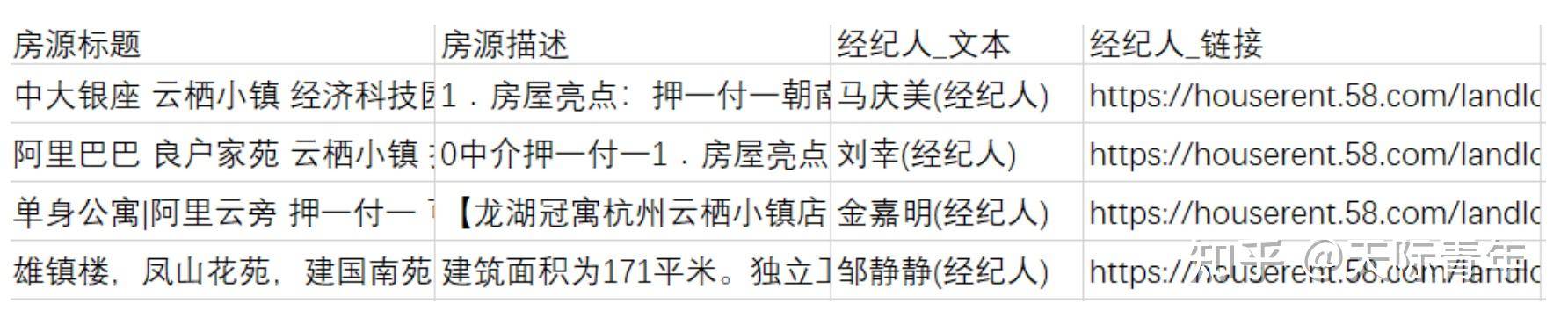 有好用的爬虫软件吗？  第27张