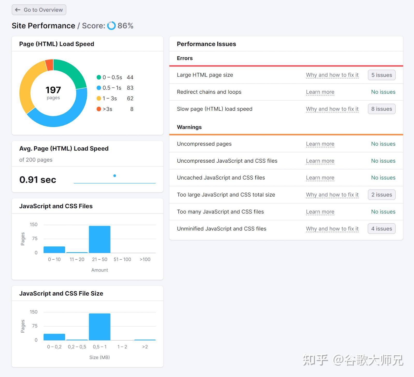 有没有高手指点一下Google做SEO现在的技巧啊？心好累。  第20张