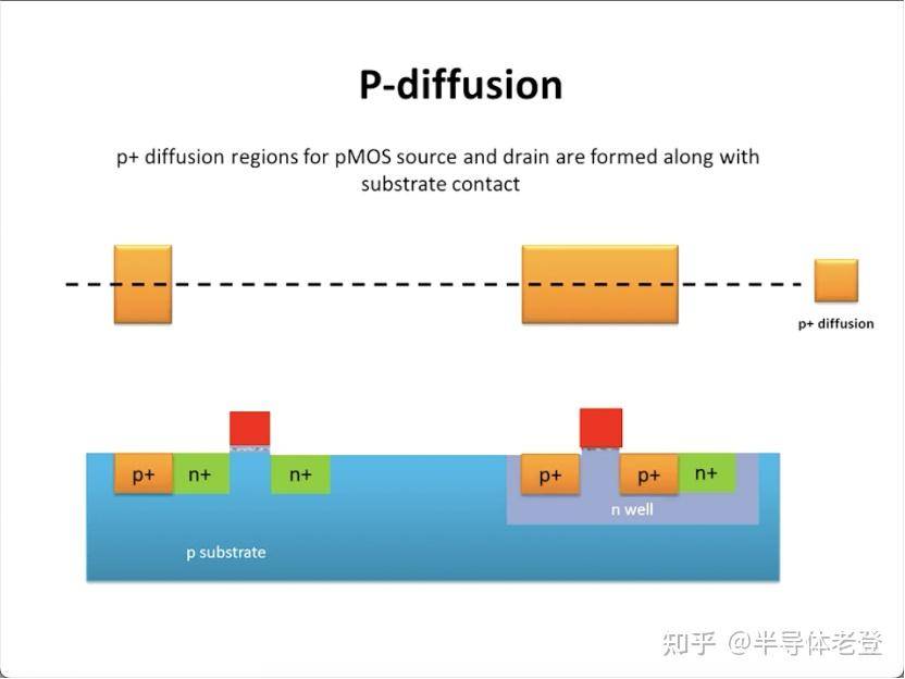 如何评价网传 ASML「掀老底」称 3nm 芯片实际为 23nm，1nm 芯片是 18nm？  第17张