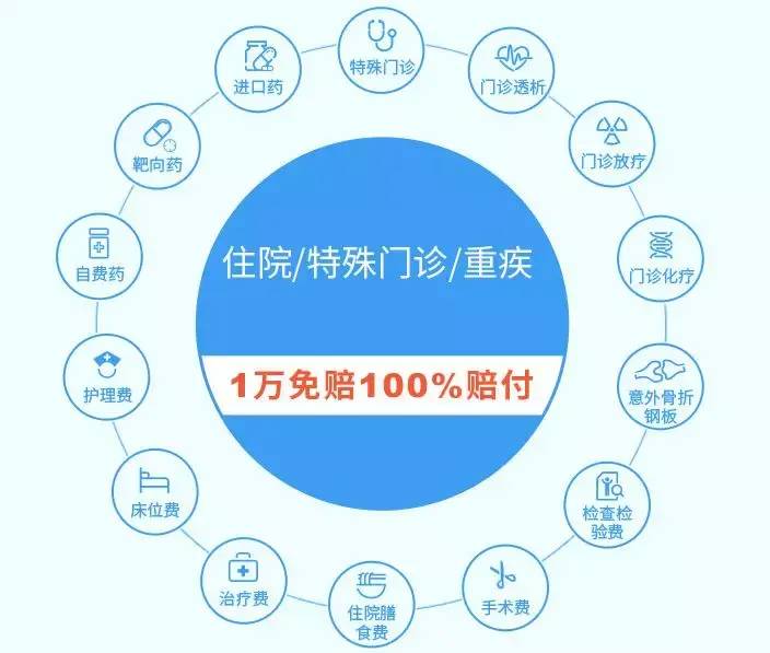 买保险是先买医疗险还是先买重疾险？有什么区别？  第6张