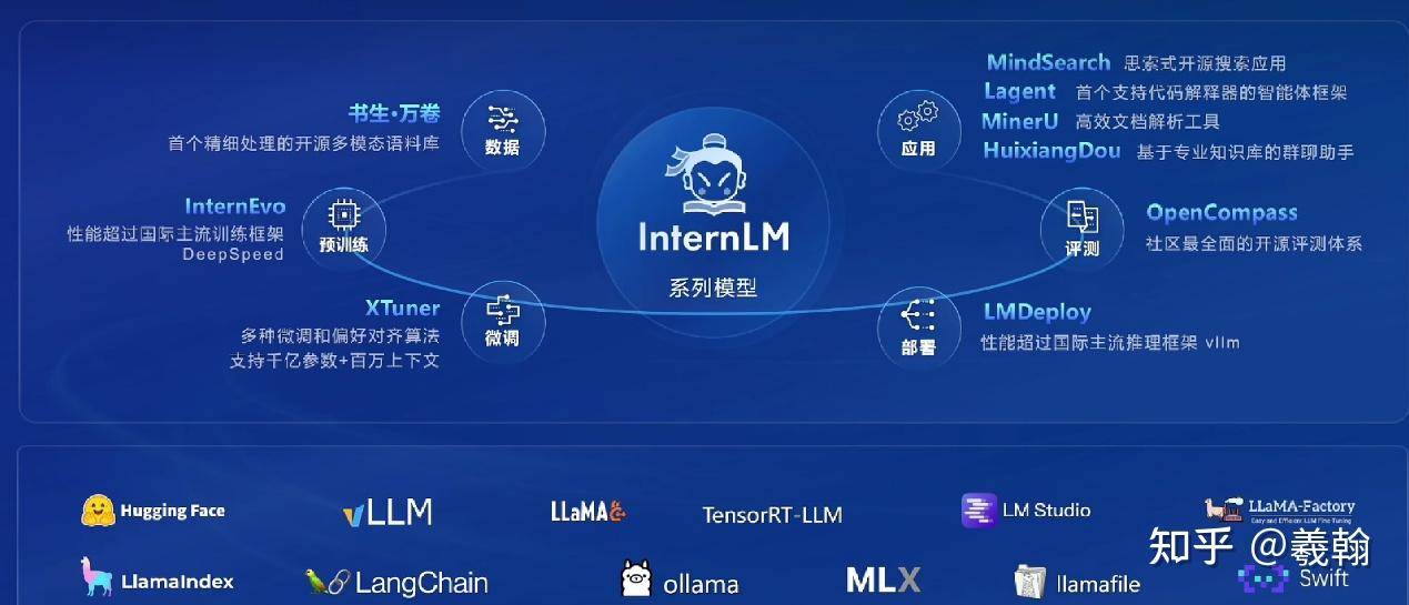 关于阅读开源项目的源码，有哪些经验值得分享？  第2张