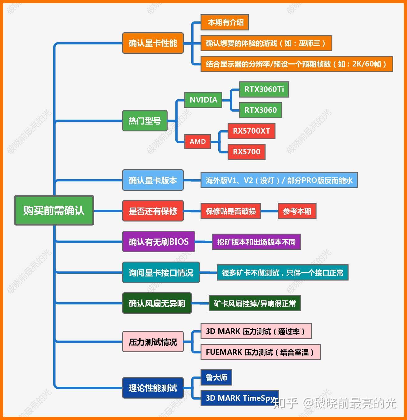 真正懂显卡的人，都选了什么显卡？  第10张