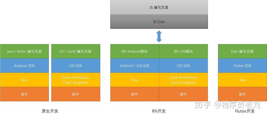 如何评价Flutter？  第1张