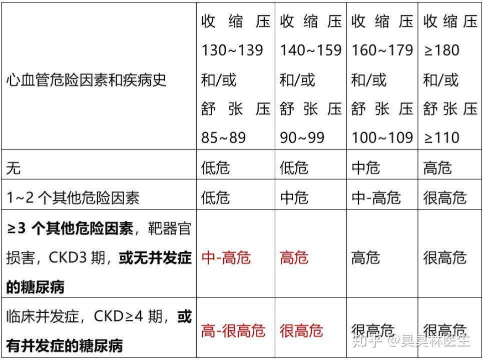 为什么高血压的症状越来越年轻化，作为年轻人该如何预防？  第2张