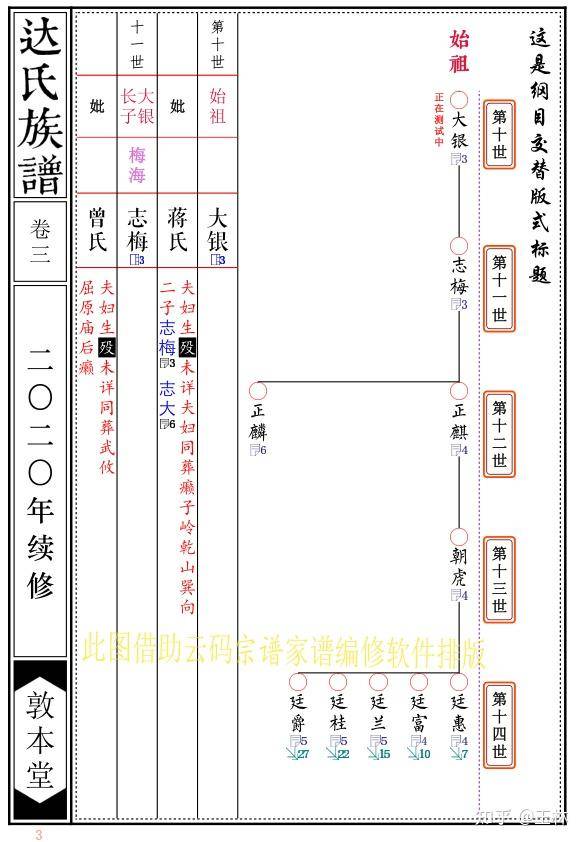 想开发一个记录家谱树的APP怎么做？  第1张