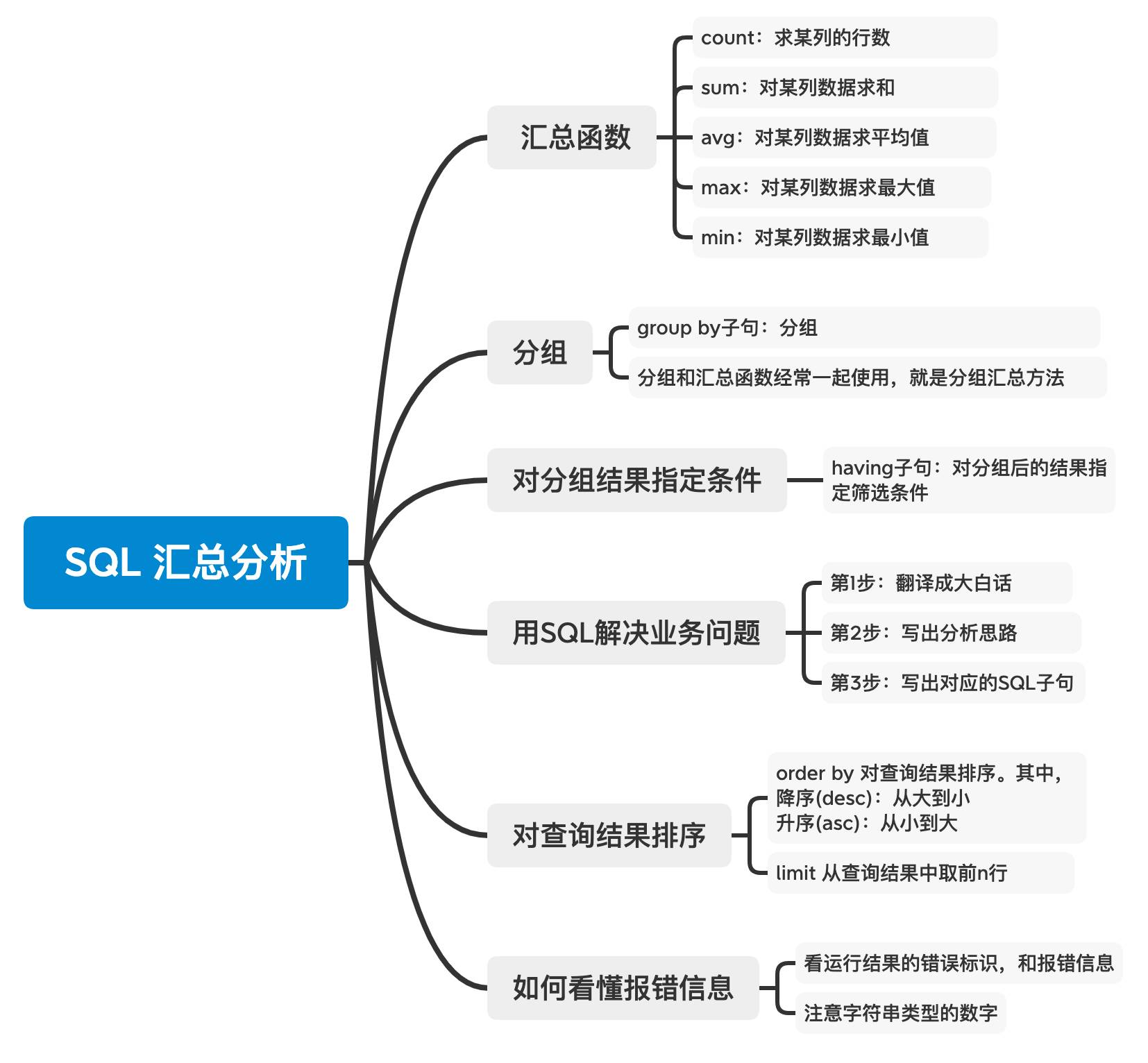 sql是什么，通俗的说，太专业听不懂？  第9张