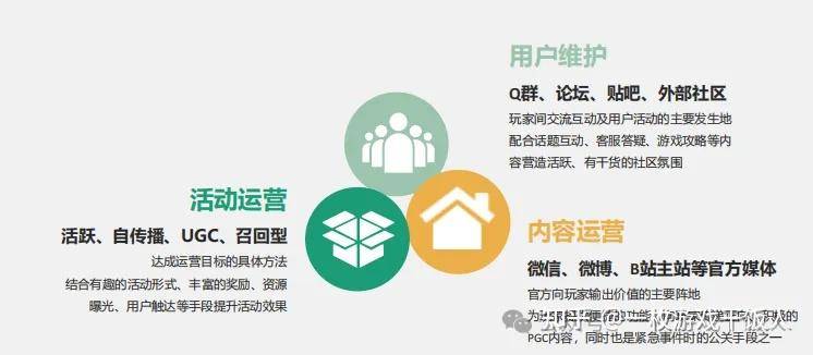 如何更好地运营游戏社区论坛？  第1张
