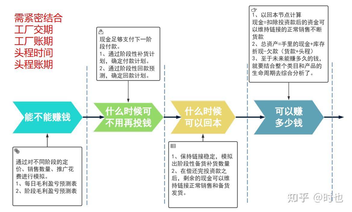个人如何做跨境电商？  第13张