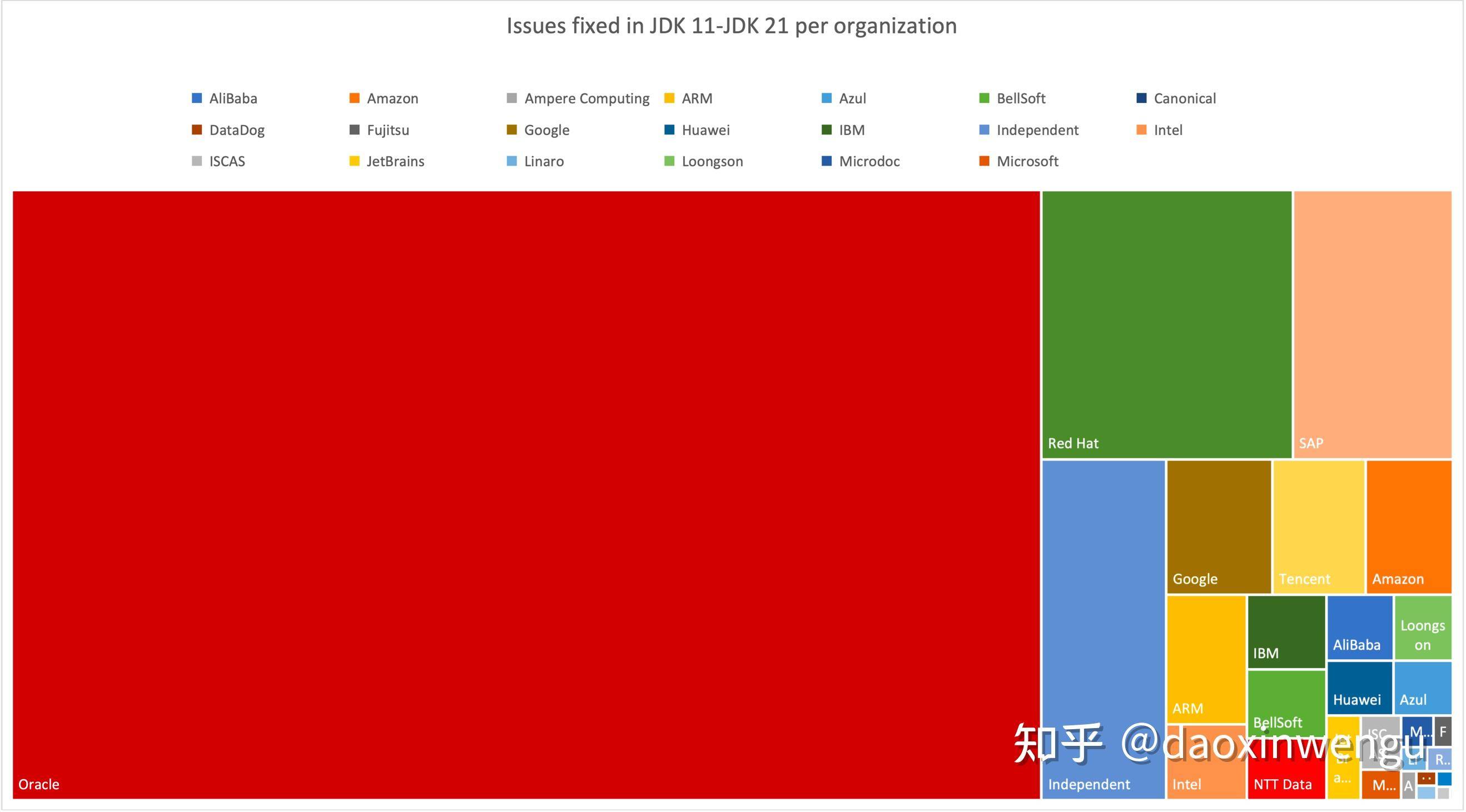 Java只有中国人在搞了吗？  第8张