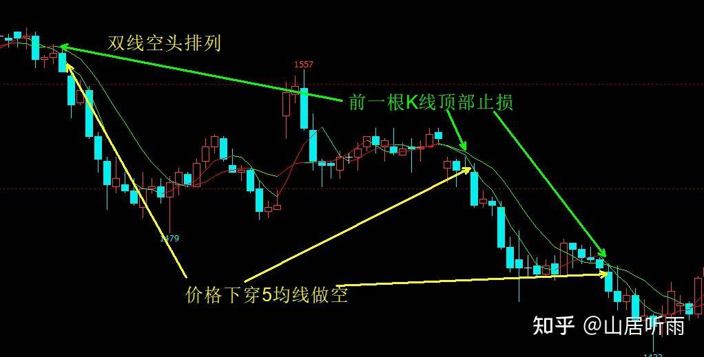 有哪些常见的交易系统？  第2张