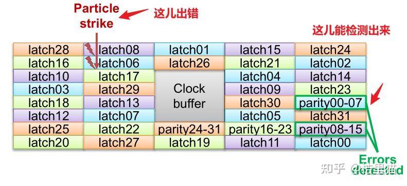 isscc 2025放榜在即，有什么小道消息吗?  第6张