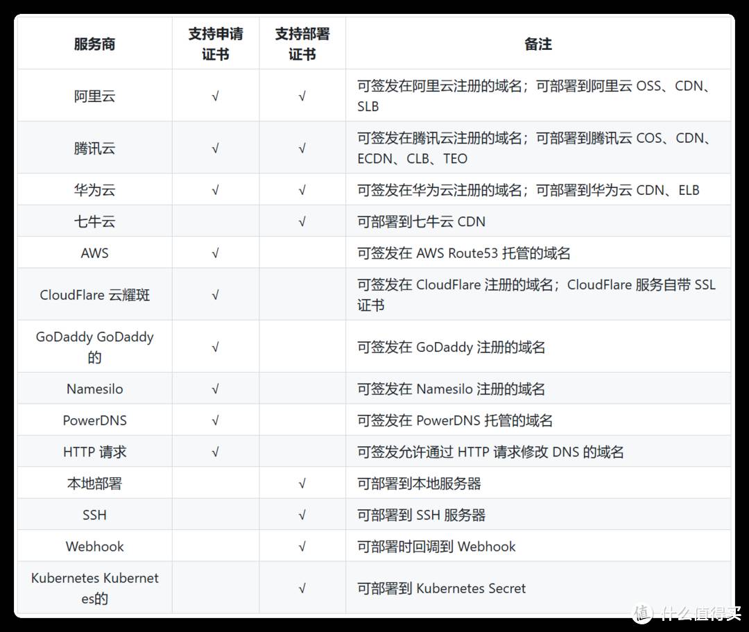 为什么现在SSL证书有效期越来越短？  第16张