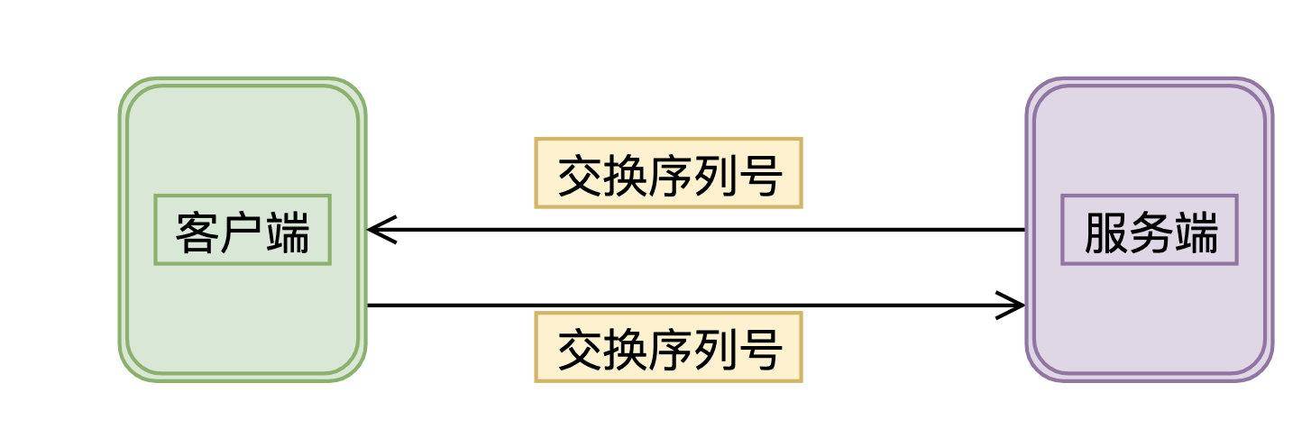 TCP/IP协议到底是什么？  第3张