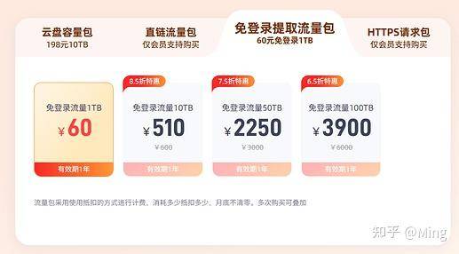 为什么用百度网盘分享的资源这么少？  第5张